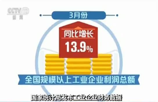 统计局：3月规模以上工业企业利润总额增速大幅回升