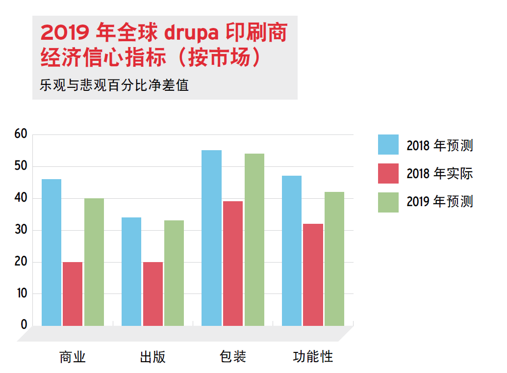 全球包装印刷发展被看好，swop 2019借势开启“印刷包装主题馆”