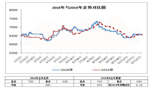 PVC：2018年回顾及2019年走势预测