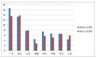 产业调整 看广东塑料业如何转型