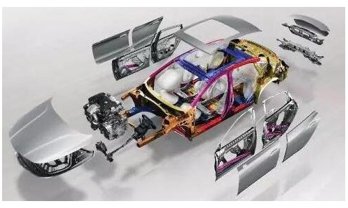 汽车轻量化需要塑料汽车内饰的应用和发展