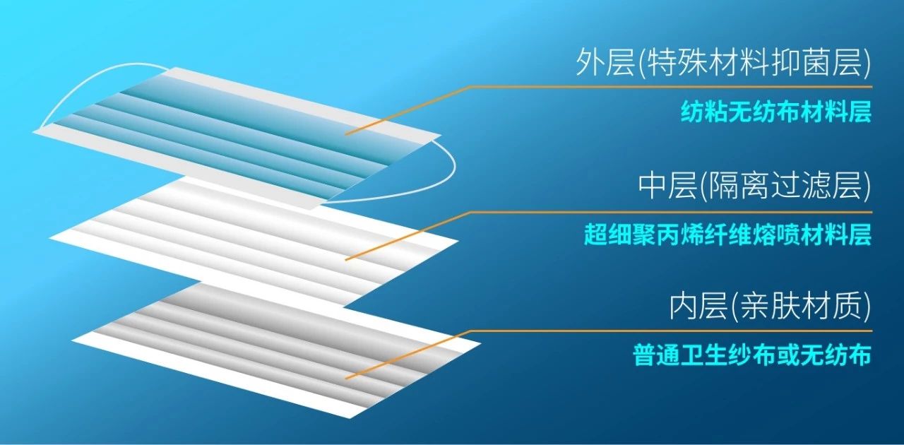 一批口罩厂，停产了