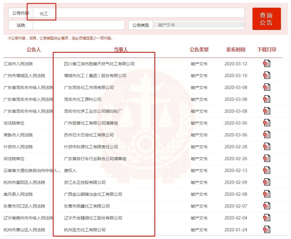 化工行业，2020年破产倒闭的企业已达32家