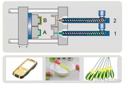 注塑工艺人员必知的18个基础知识，你都知道吗？