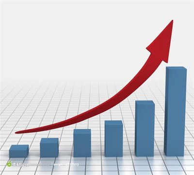 财政部：5月国有企业利润总额环比增长251.1%