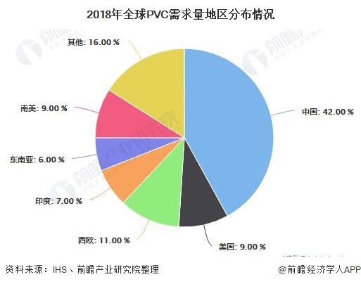 2020年全球PVC行业市场：新兴经济体成为拉动市场增长中坚力量