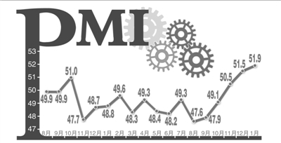 统计局：中国9月PMI为51.5% 服务业恢复有所加快
