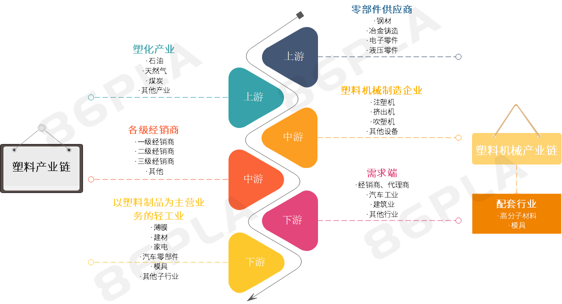 石化产业转型升级高质量发展，工程塑料发展前景引人关注