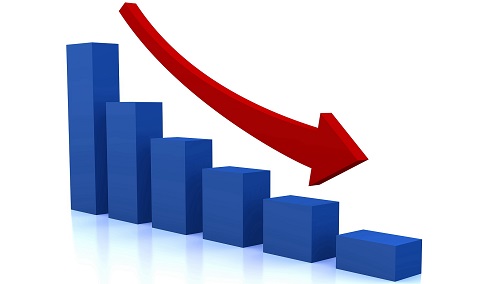 前11月化学原料和制品制造业投资同比下降3.9%