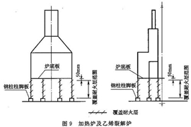 中国石化乙烯裂解炉大型化取得新突破