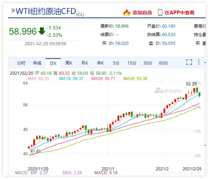 两天暴涨4000%！炼油厂集体关闭！几十种化工原料创新高！