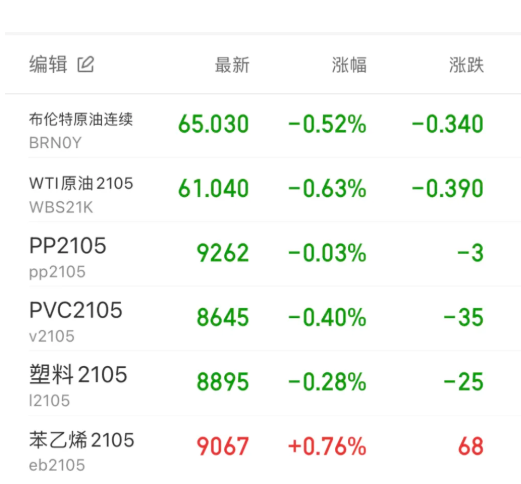 一单一价！化工原材料暂停报价！