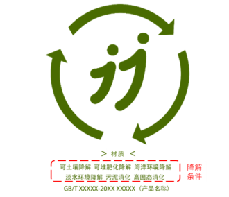 “可降解时代”来了！塑料制品请认准这个图形标识