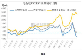 PVC：2021年二季度集中检修预期能否如期兑现？