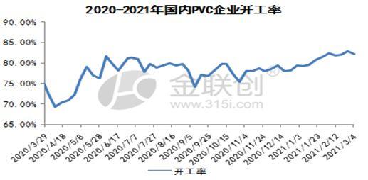 PVC市场短期高位震荡