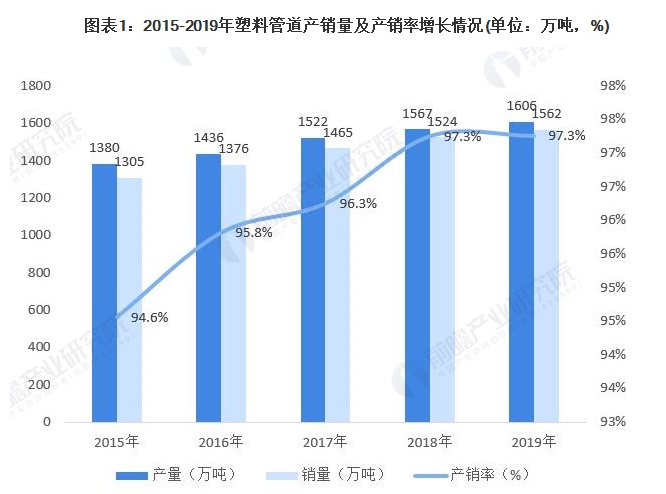 2020年中国塑料管道行业市场现状及竞争格局分析 中国联塑具有头部竞争地位
