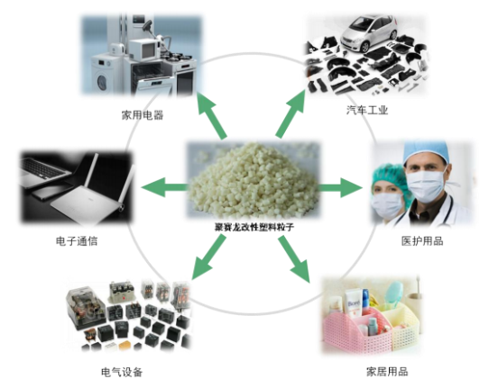 聚赛龙创业板IPO成功过会 拟募集3.6亿元，华东华南两地扩产