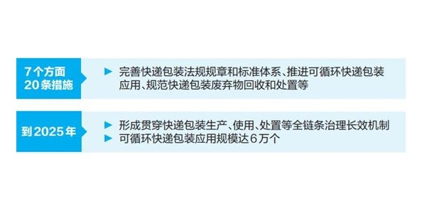 云南省出台措施推进快递包装绿色转型
