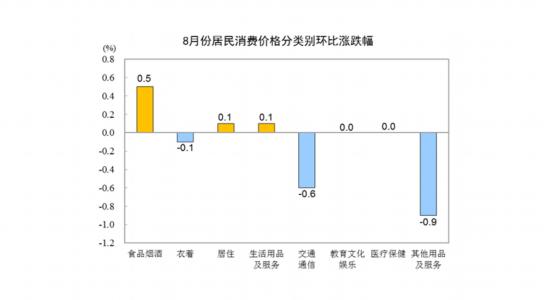 8月份化学原料和制品价格同比上涨24%