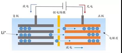 宁德时代再度加码的电池隔膜，蕴含哪些材料机会?