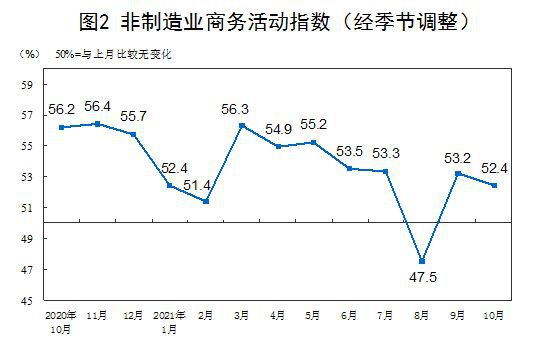 国家统计局服务业调查中心高级统计师赵庆河 解读2021年11月中国采购经理指数
