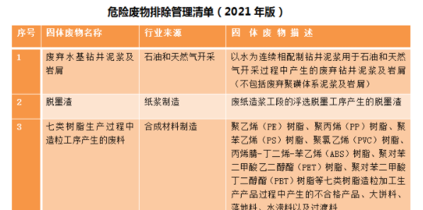 生态环境部明确：七类树脂造粒产生的废料，不属于危险废物