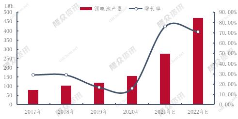 锂电池行业创新加速 隔膜产品逐渐高端化