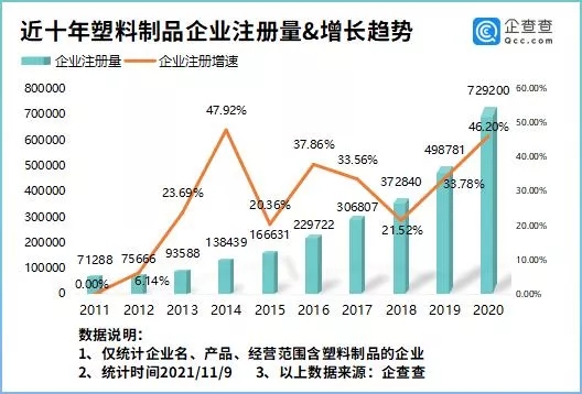 全国塑料制品厂分布图：宁波、金华、广州位居前三！