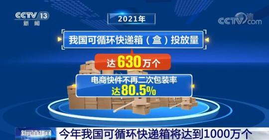 国家邮政局全面推进减污降碳 今年我国可循环快递箱将达到1000万个
