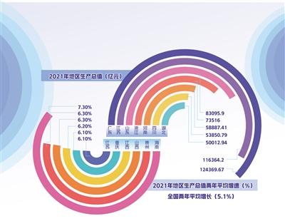 各地2021年“成绩单”出炉 地方经济开局之年看点多