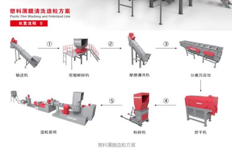 废旧塑料颗粒机全套设备都有什么？