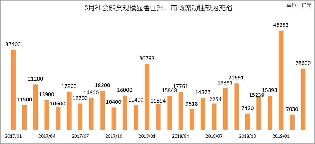 一季度广东GDP增3.3%：9方面政策靠前保全年任务落地，如何克服超预期影响？