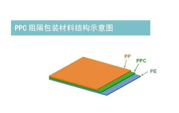 ppc材质是什么材料？