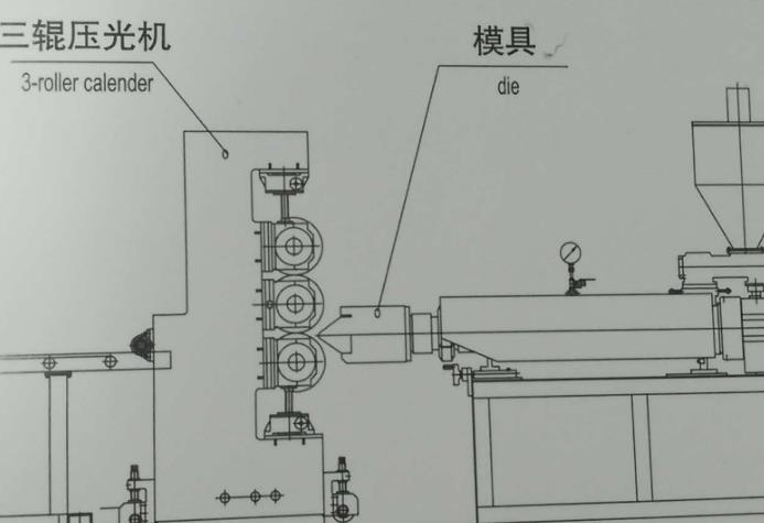 pp片材机模头的调节