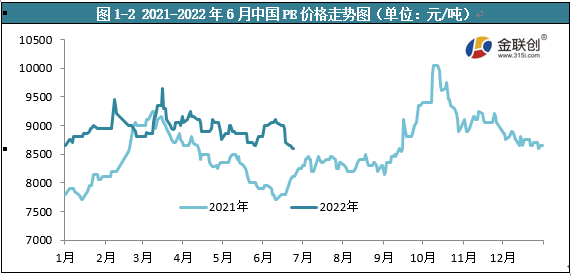 PE和再生PE：上半年市场回顾及下半年展望