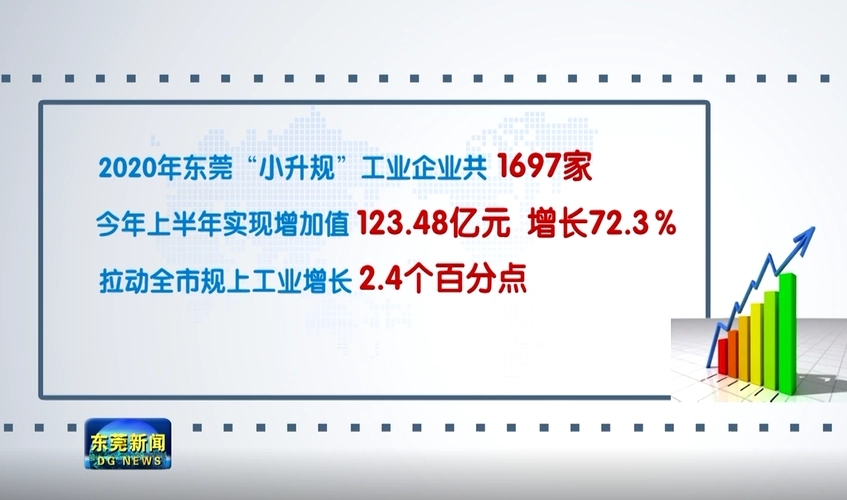 东莞上半年经济呈现趋稳态势 “小升规”企业增加值增长45.0%