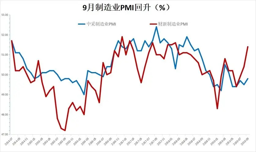 9月亚洲制造业PMI为50.8% 走势继续趋稳