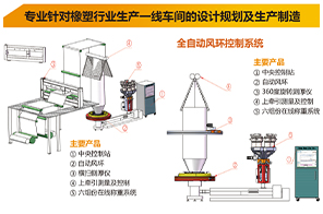 自动风环控制系统 ()