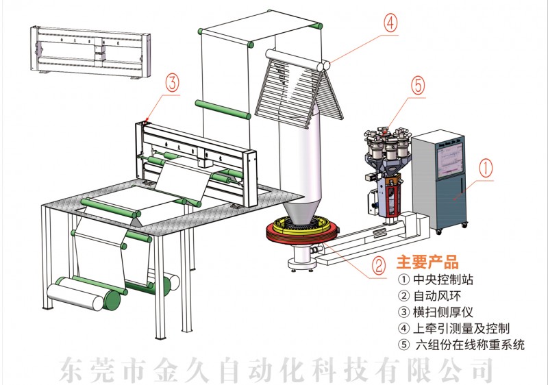 全自动风环控制系统1