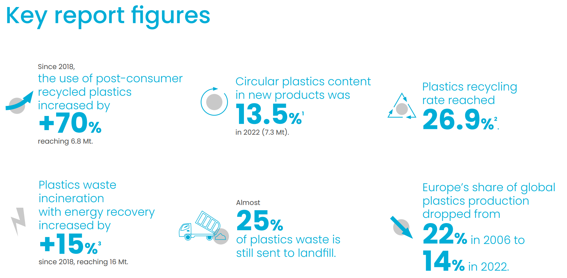 13.5%！欧盟塑料制品中循环塑料含量创新高
