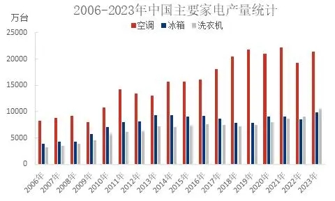 家电“以旧换新”新细则，有望打开聚丙烯需求新空间