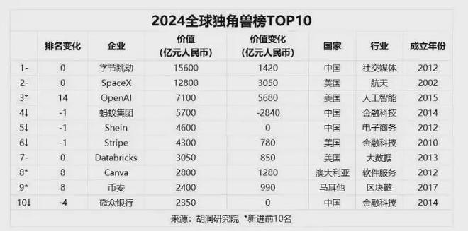 这个万亿之城，为何突然失速？