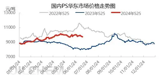 2024年上半年PS行业大事记