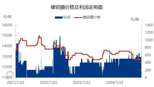 新能源行业崛起 铝塑膜迎来发展新契机