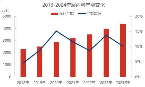 聚丙烯拓出口之路的“难”与“易”