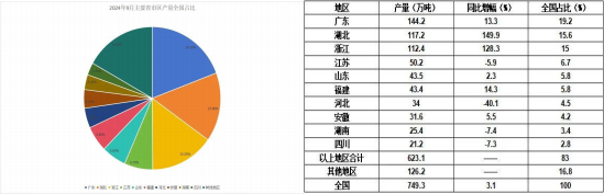 2025第 22 届中国（成都）橡塑及包装工业展览会