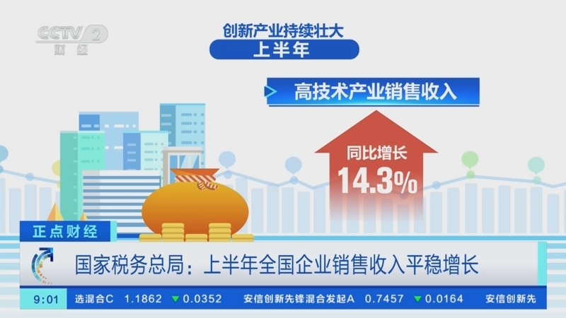 今年上半年全国企业销售收入平稳增长