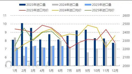 1-6月国内PC进口略降，出口保持明显增长