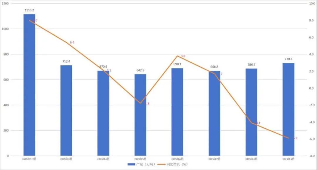 2025年前三季度我国塑料加工业经济运行分析